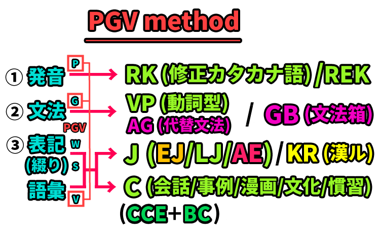 PGV-RVC2.png