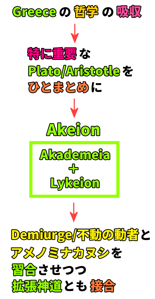 Akeion.png