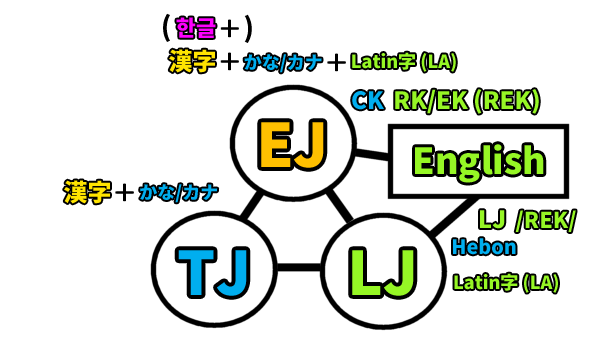 TJ-EJ-LJ2.png