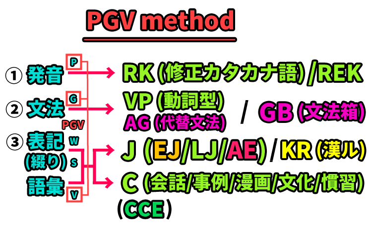 PGV-RVC1.png