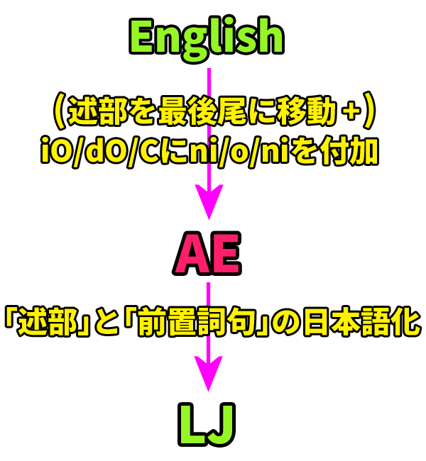 LJ-AE-E2.png