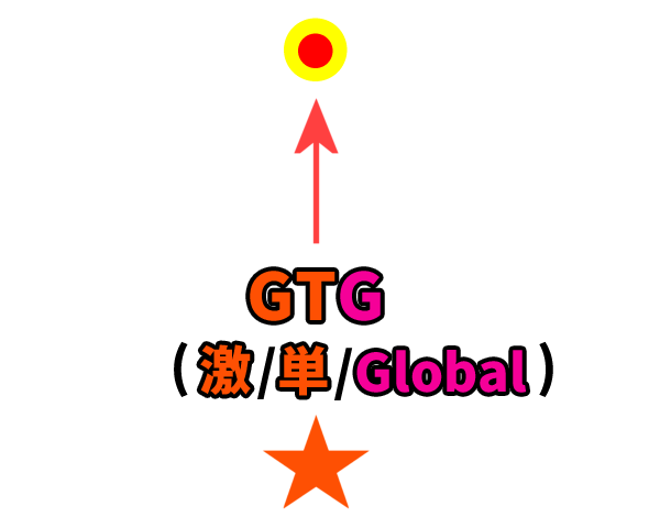 GTG.png