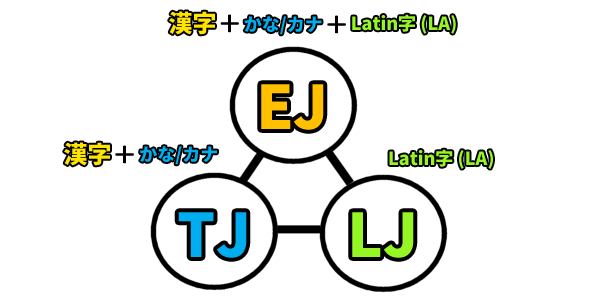 TJ-EJ-LJ1.png