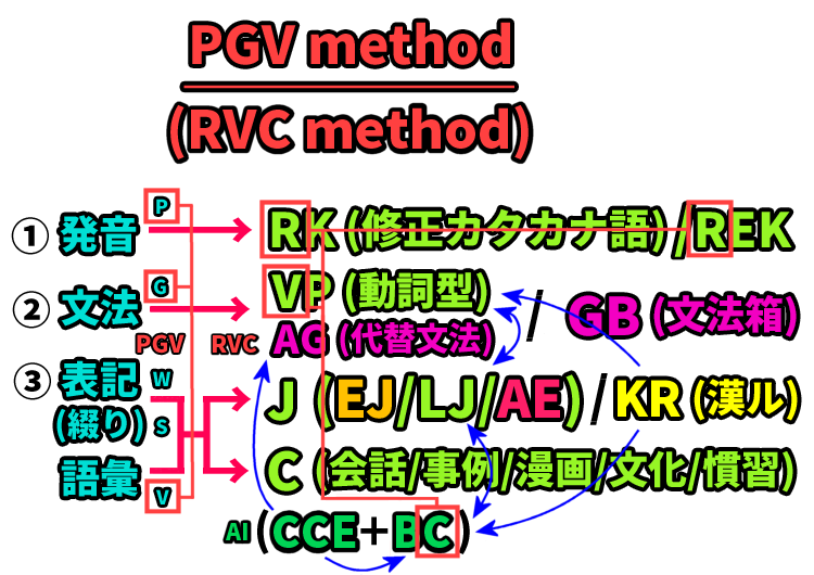 PGV-RVC3.png