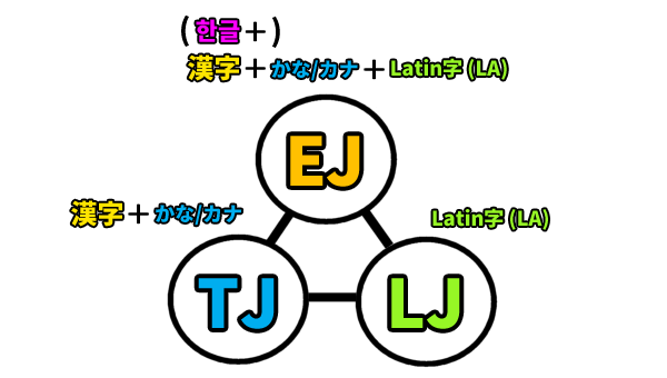 TJ-EJ-LJ.png